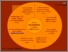 [thumbnail of How to collaborate to deliver clinical research (poster)]