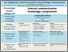 [thumbnail of Welch Mary (2014) - Supplemental Material An internal communication knowledge framework. (Matrix)]